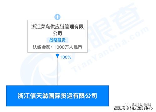 菜鸟成立浙江信天翁国际货运公司,经营范围含无船承运业务