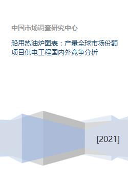 船用热油炉图表 产量全球市场份额项目供电工程国内外竞争分析