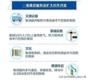 近期我国在多领域全面对外资开放,这能带动哪些商机和行业?都来讨论一下?