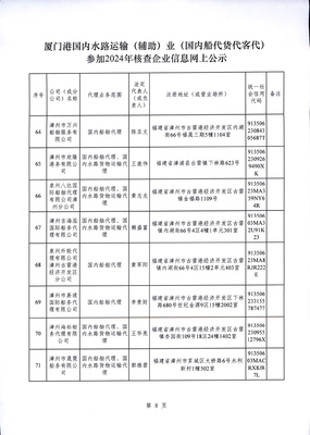 厦门港国内水路运输(辅助)业(国内船代货代客代)参加2024年核查企业信息网上公示