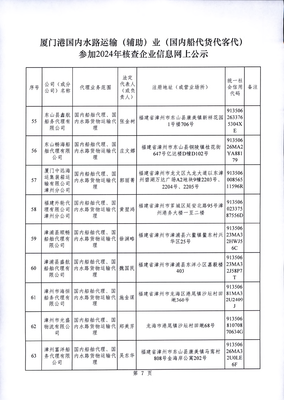 厦门港国内水路运输(辅助)业(国内船代货代客代)参加2024年核查企业信息网上公示