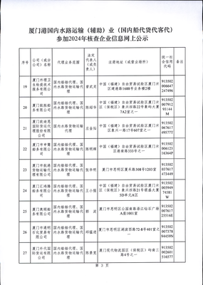 厦门港国内水路运输(辅助)业(国内船代货代客代)参加2024年核查企业信息网上公示